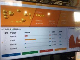 如何助力客户实现工业4.0