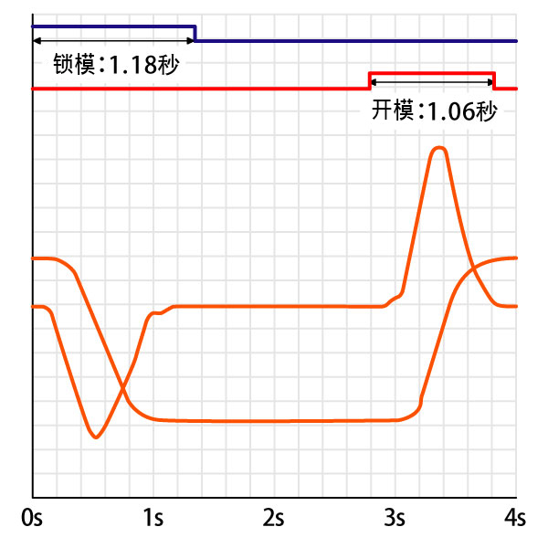 震雄注塑机-JM168-MK6.6數據